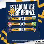 ESTADUAL LCF SÉRIE BRONZE TEVE RODADA PELA CHAVE C
